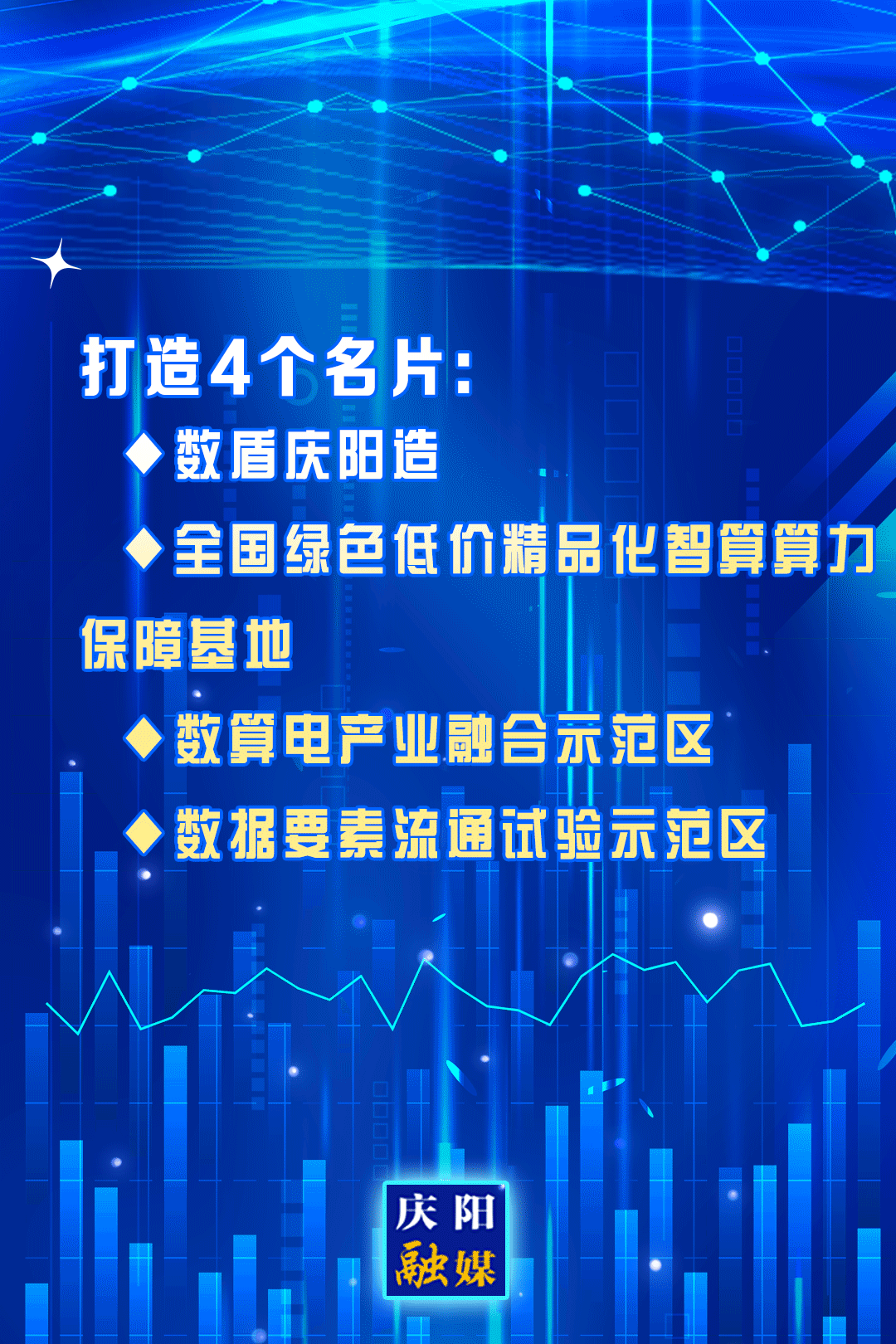 【微海報】打造4個名片：數(shù)盾慶陽造、全國綠色低價精品化智算算力保障基地、數(shù)算電產(chǎn)業(yè)融合示范區(qū)、數(shù)據(jù)要素流通試驗示范區(qū)