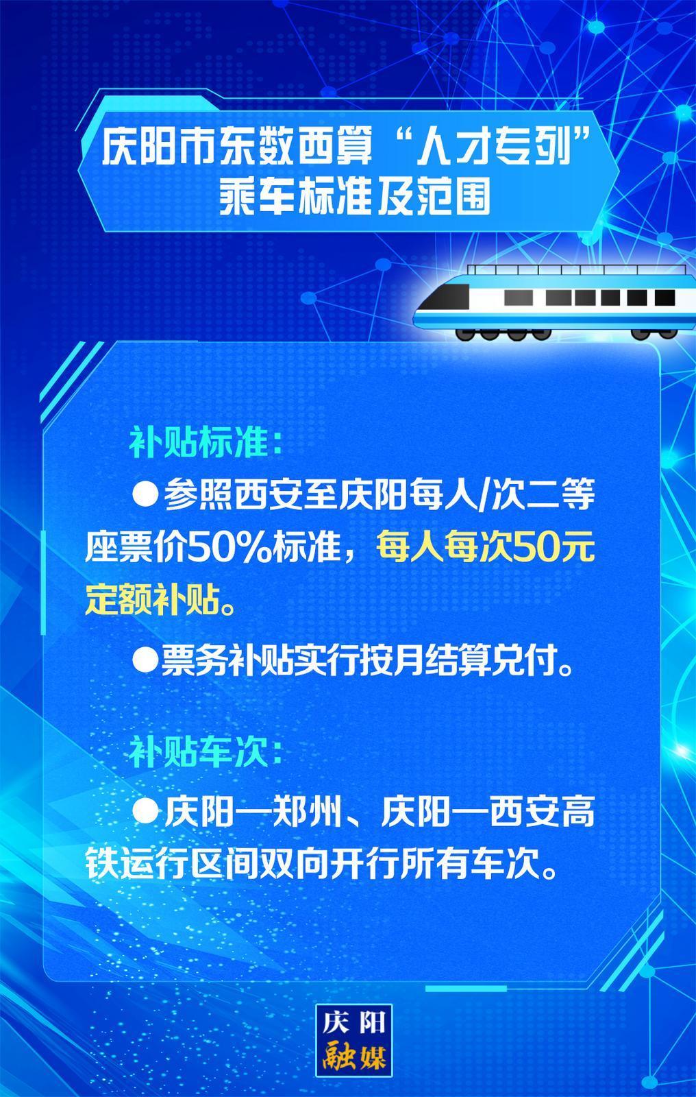 【關(guān)注慶陽(yáng)東數(shù)西算“人才專列”③】乘車補(bǔ)貼標(biāo)準(zhǔn)及范圍