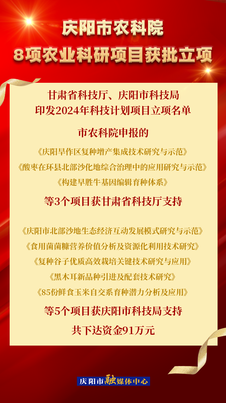 【微海報(bào)】喜報(bào)！慶陽(yáng)市農(nóng)科院8個(gè)農(nóng)業(yè)科研項(xiàng)目可研獲批
