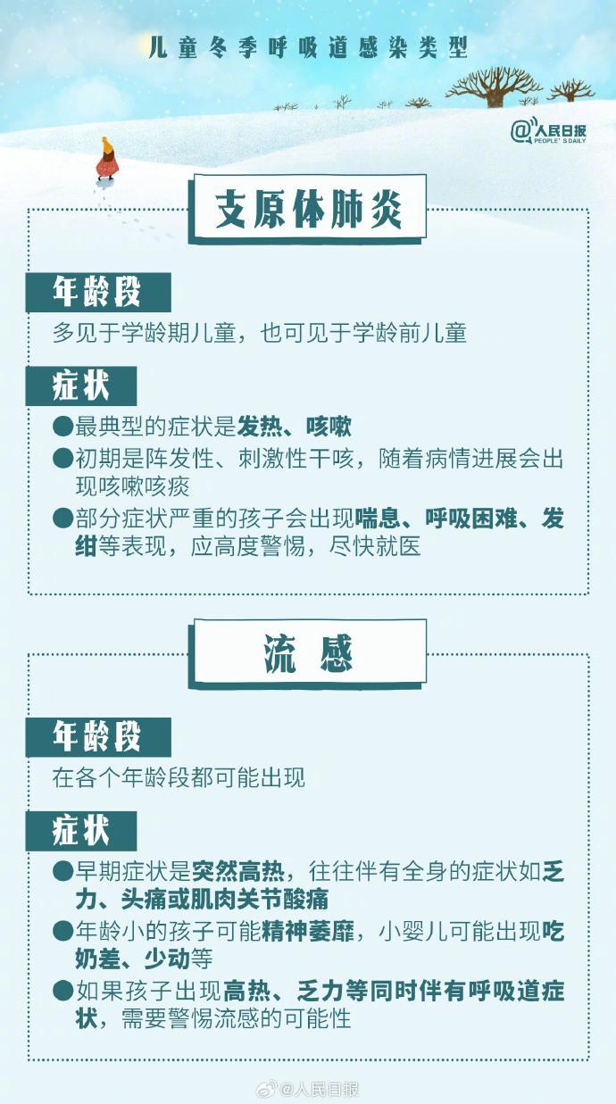 如何應(yīng)對(duì)兒童冬季呼吸道感染，9圖為你答疑解惑