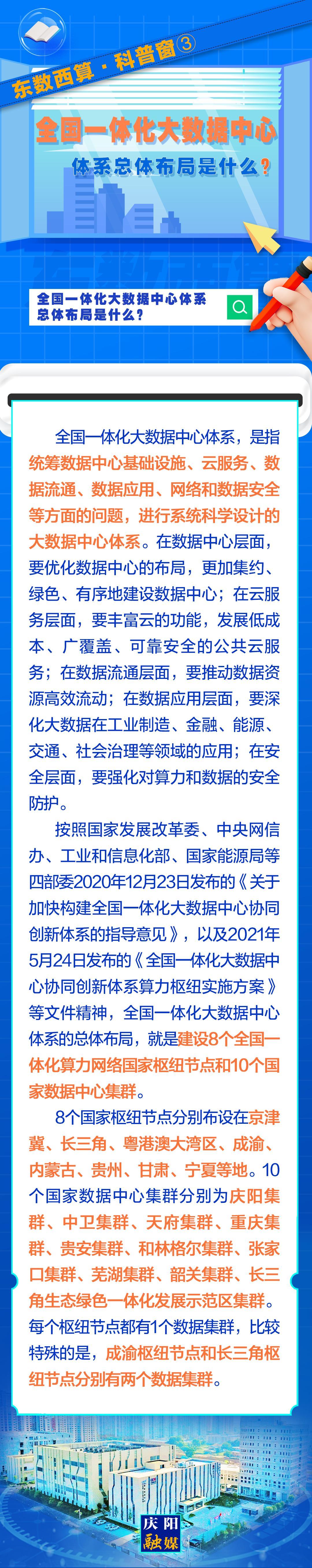 東數(shù)西算·科普窗?③｜全國一體化大數(shù)據(jù)中心體系總體布局是什么？