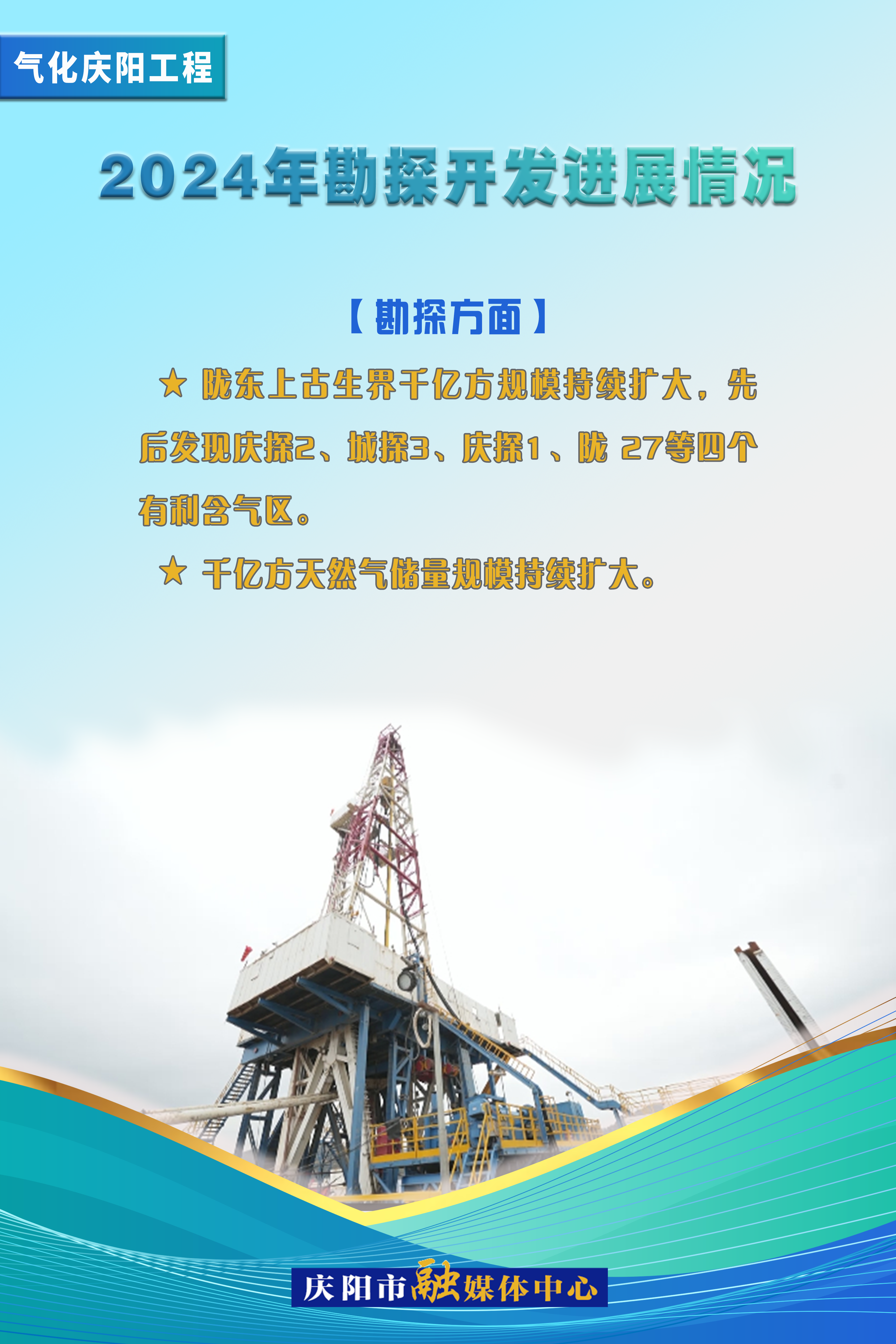 【氣化慶陽進(jìn)行時(shí)】2024年勘探開發(fā)進(jìn)展情況——勘探方面