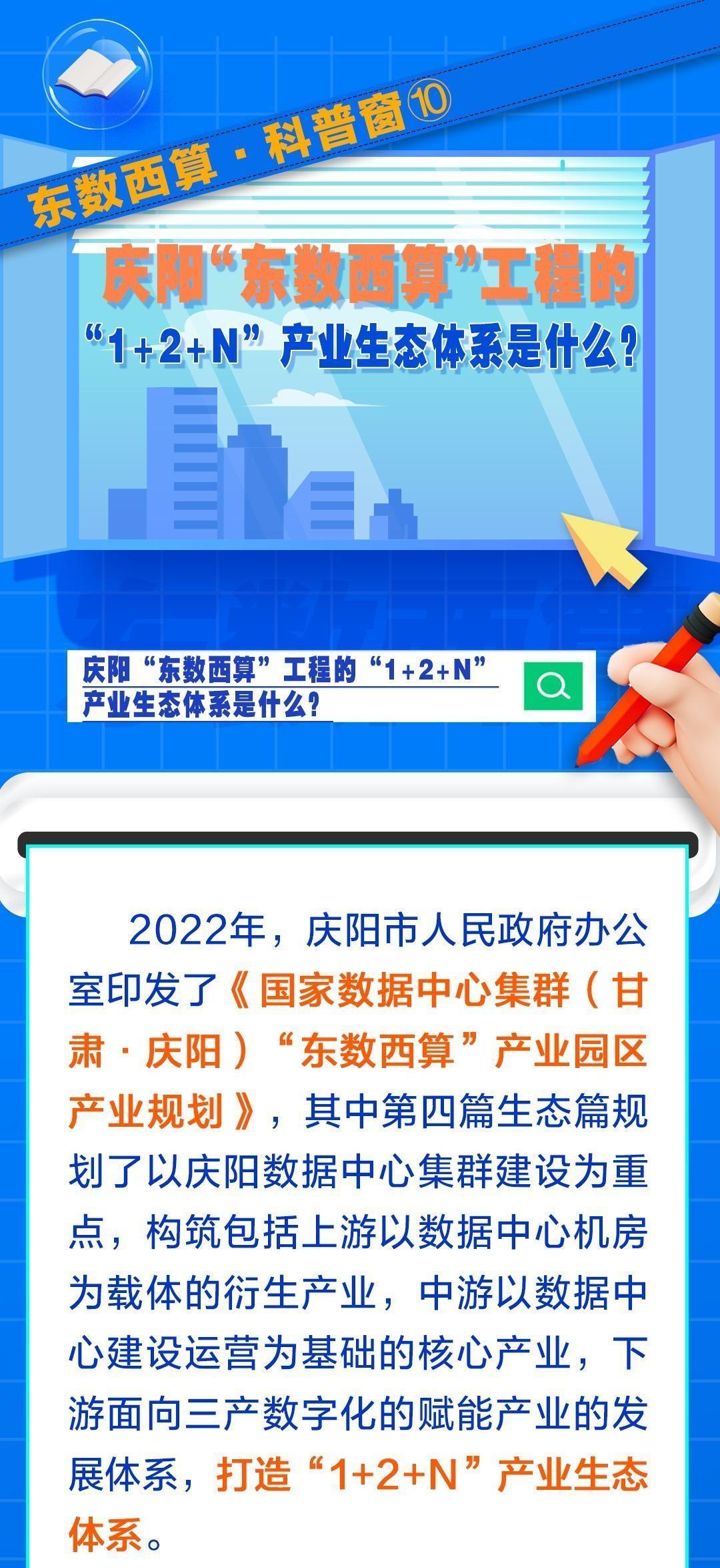 東數(shù)西算·科普窗?⑩｜慶陽“東數(shù)西算”工程的“1+2+N”產(chǎn)業(yè)生態(tài)體系是什么？