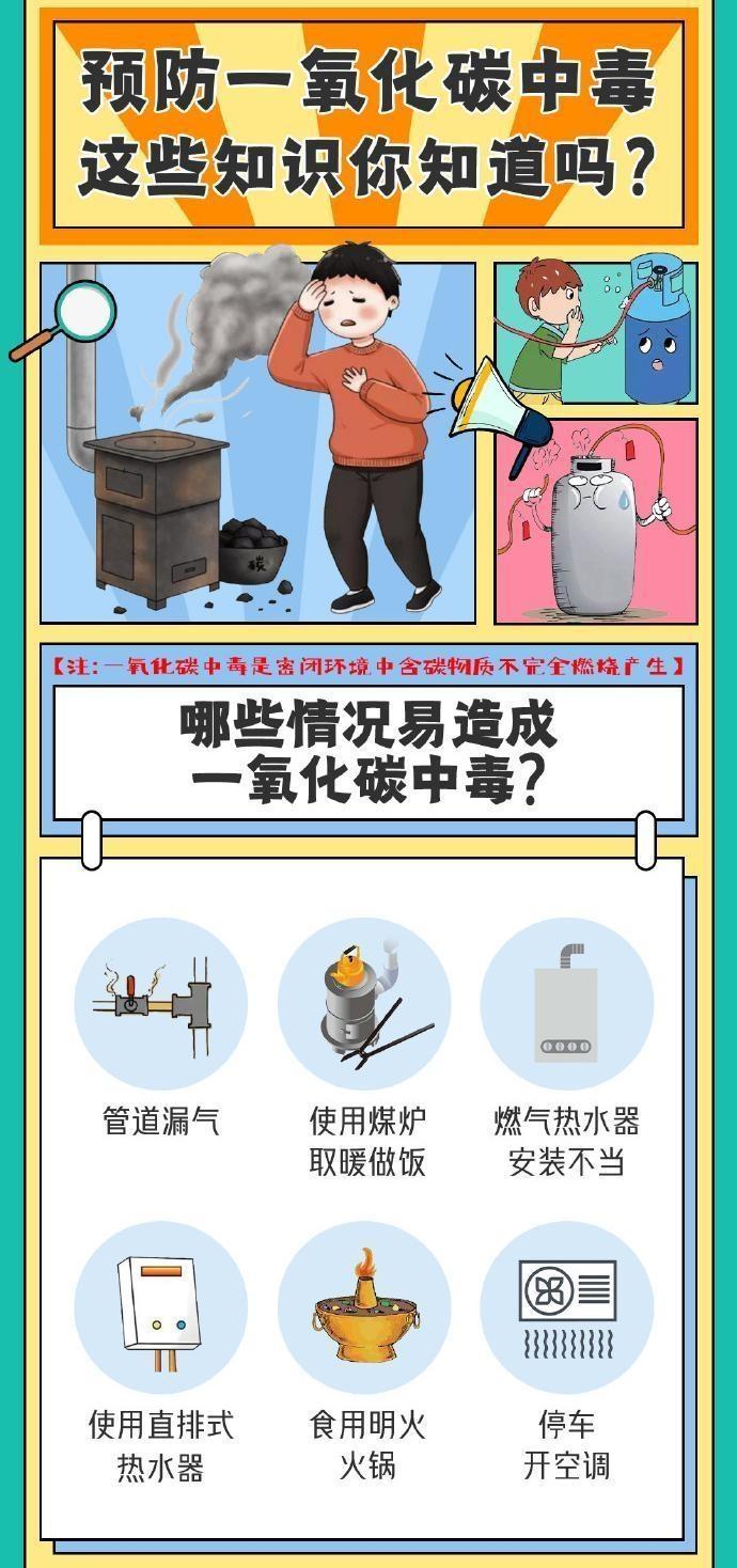 【海報】預(yù)防一氧化碳中毒，這些知識點請知曉！