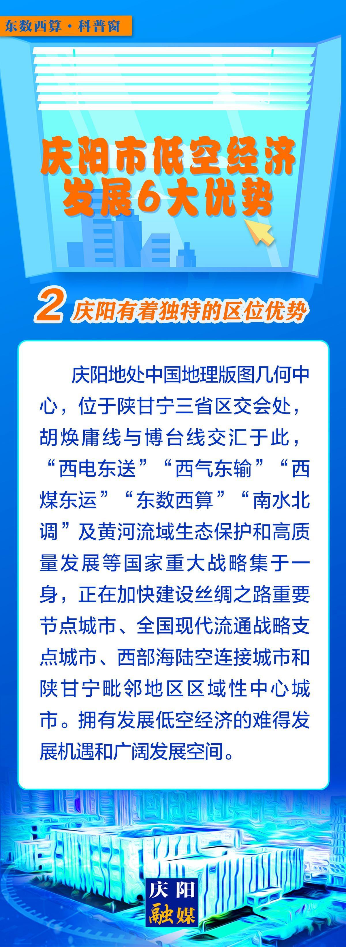 【微長圖】東數(shù)西算科普窗丨慶陽市低空經(jīng)濟(jì)發(fā)展6大優(yōu)勢(shì)之：慶陽有著獨(dú)特的區(qū)位優(yōu)勢(shì)