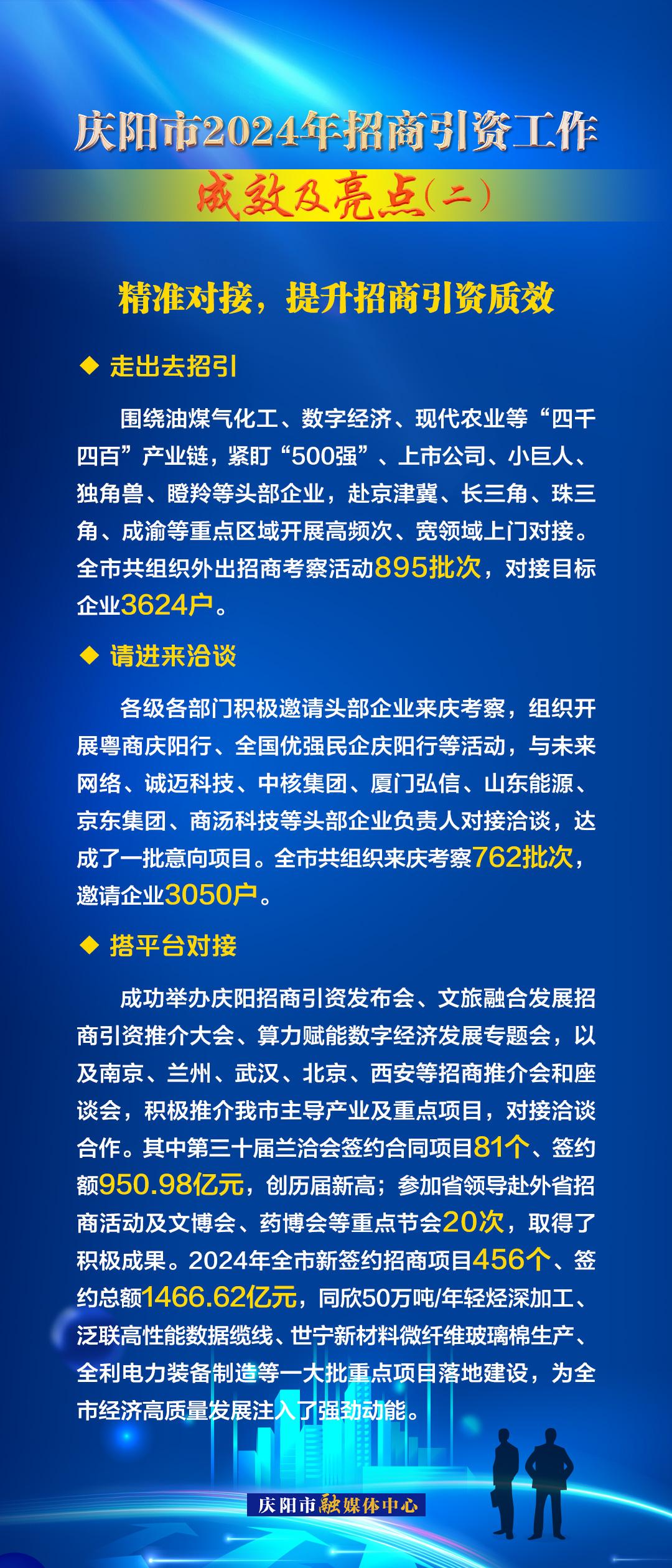 精準(zhǔn)對(duì)接，提升招商引資質(zhì)效——慶陽市2024年招商引資工作成效及亮點(diǎn)（二）
