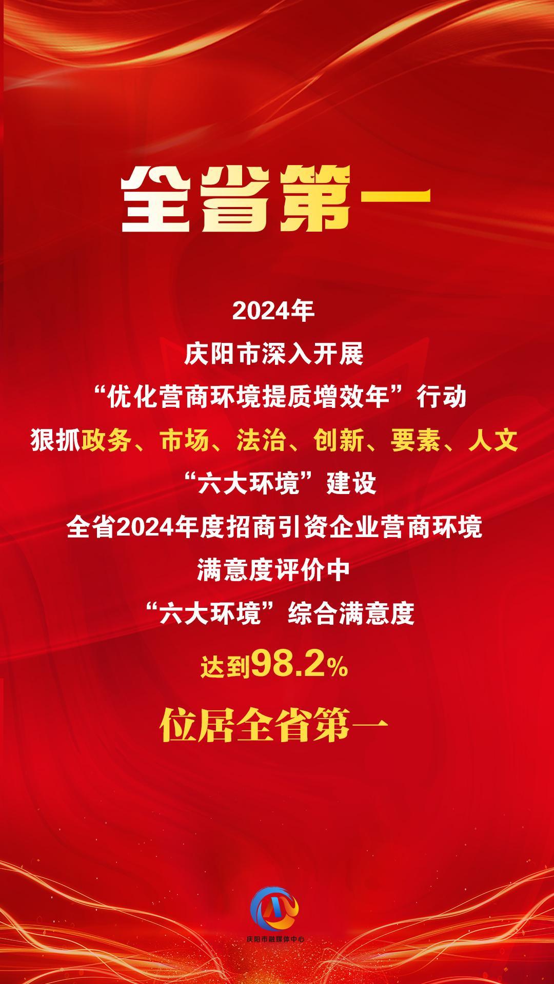 【微海報(bào)】“六大環(huán)境”綜合滿意度評價(jià)，慶陽位居全省第一！