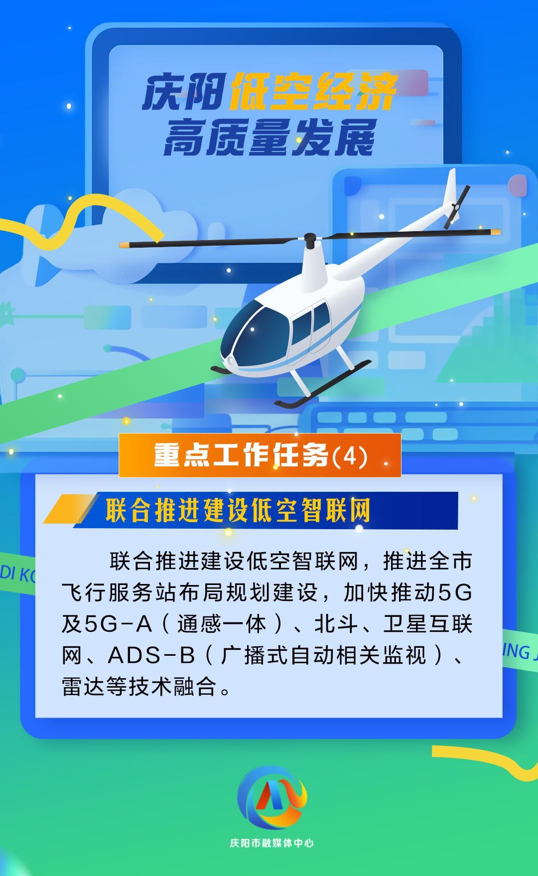 【微海報】慶陽低空經(jīng)濟(jì)高質(zhì)量發(fā)展重點工作任務(wù)（4）聯(lián)合推進(jìn)建設(shè)低空智聯(lián)網(wǎng)